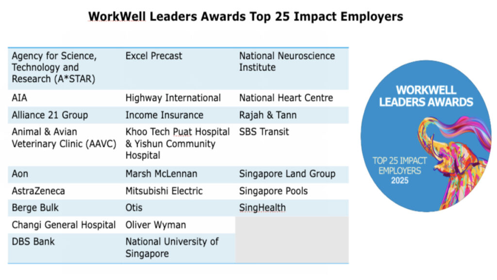 Workwell Leaders Awards Top 25 Impact Employers